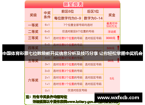 中国体育彩票七位数最新开奖信息分析及技巧分享 让你轻松掌握中奖机会